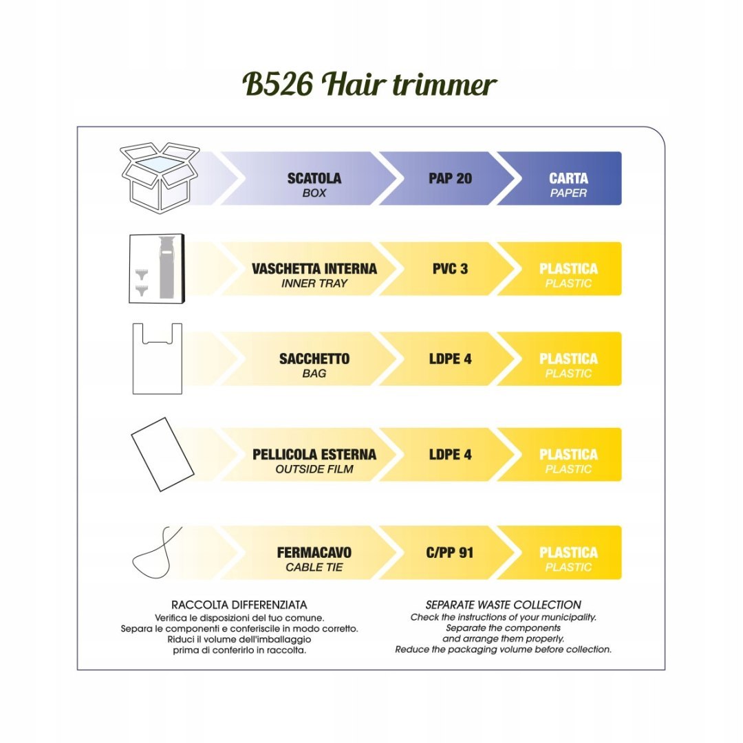 B526C Gordon Trymer kolorowy do konturowania - obrazek 9
